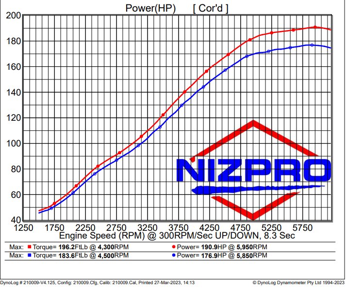 Nizpro DynoLog chart for the 4 Cyl 2.7L Offshore (Mechanical) — stock vs Nizpro tuned power and torque.