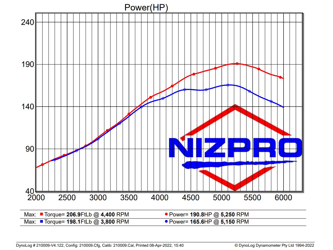 Nizpro DynoLog chart for the 4 Cyl 2.8L Offshore ECO Tune — stock vs Nizpro tuned power and torque.