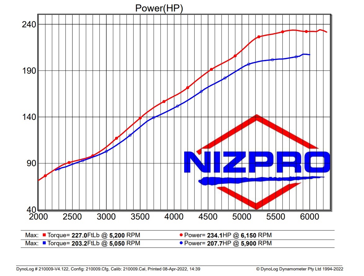 Nizpro DynoLog chart for the 4 Cyl 2.8L Offshore — stock vs Nizpro tuned power and torque.
