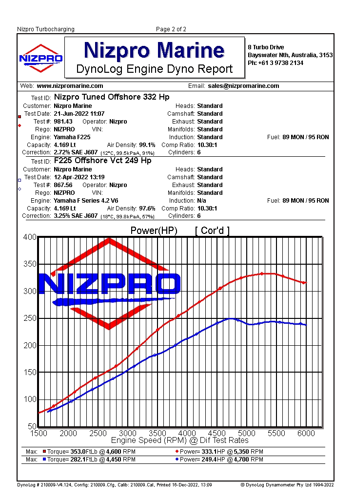 Nizpro DynoLog chart for the V6 4.2L Offshore — stock vs Nizpro tuned power and torque.