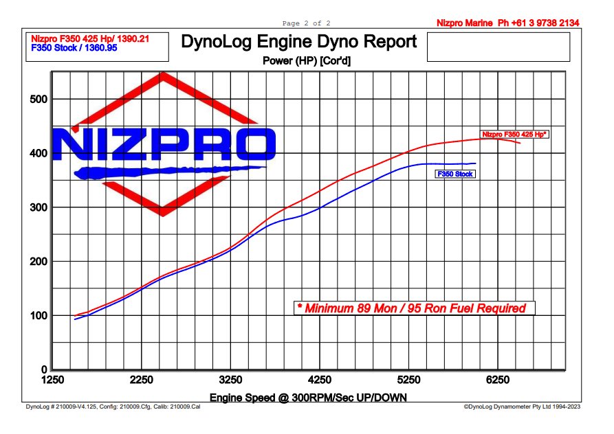 Nizpro DynoLog chart for the V8 5.3L Offshore — stock vs Nizpro tuned power and torque.